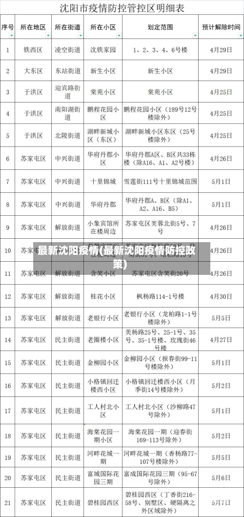 最新沈阳疫情(最新沈阳疫情防控政策)