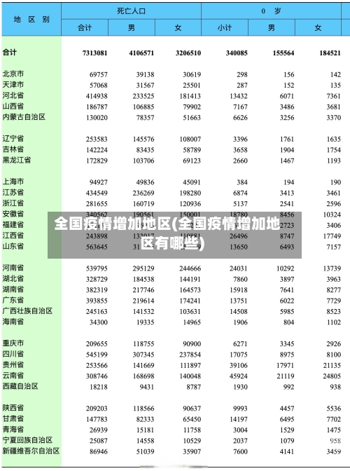 全国疫情增加地区(全国疫情增加地区有哪些)