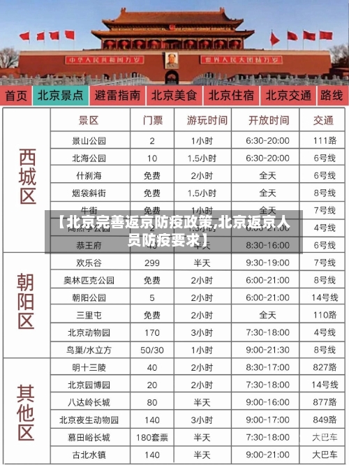 【北京完善返京防疫政策,北京返京人员防疫要求】