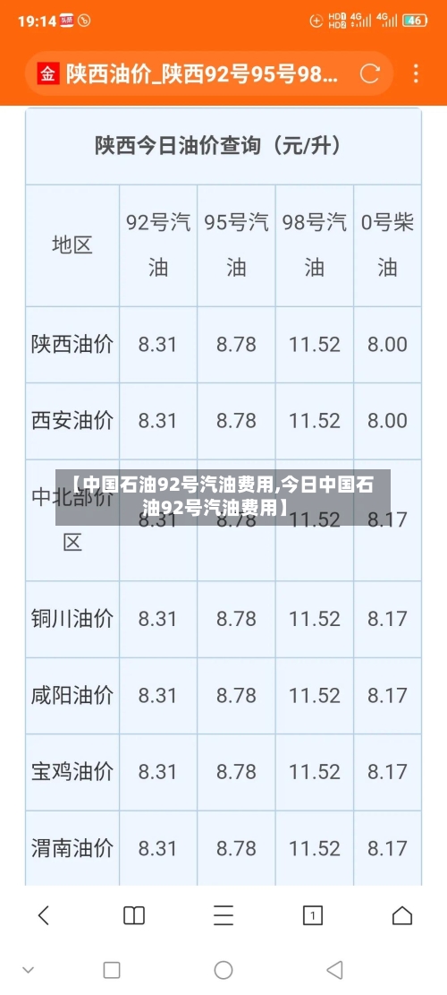 【中国石油92号汽油费用,今日中国石油92号汽油费用】
