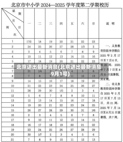 北京进出最新消息(北京进出最新消息9月1号)