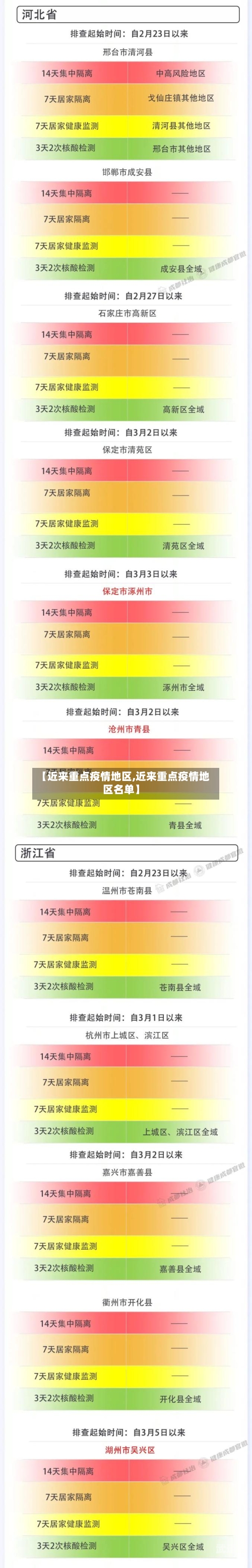 【近来重点疫情地区,近来重点疫情地区名单】