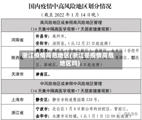 浙江疫情高危地区(浙江是疫情高危地区吗)