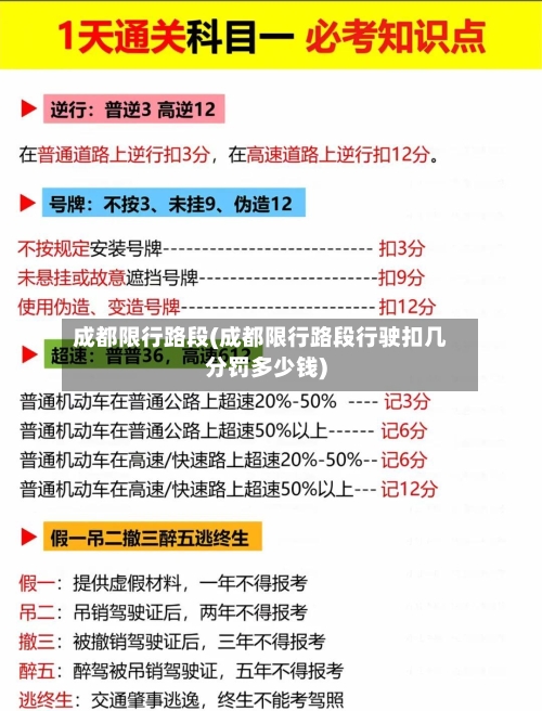 成都限行路段(成都限行路段行驶扣几分罚多少钱)