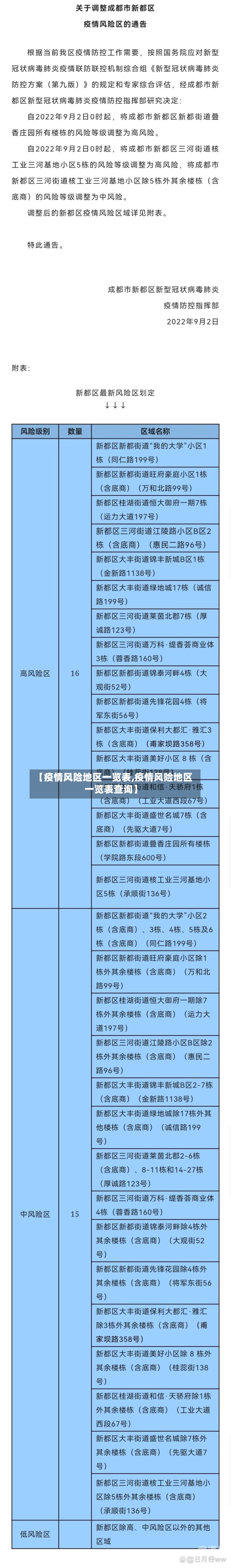 【疫情风险地区一览表,疫情风险地区一览表查询】