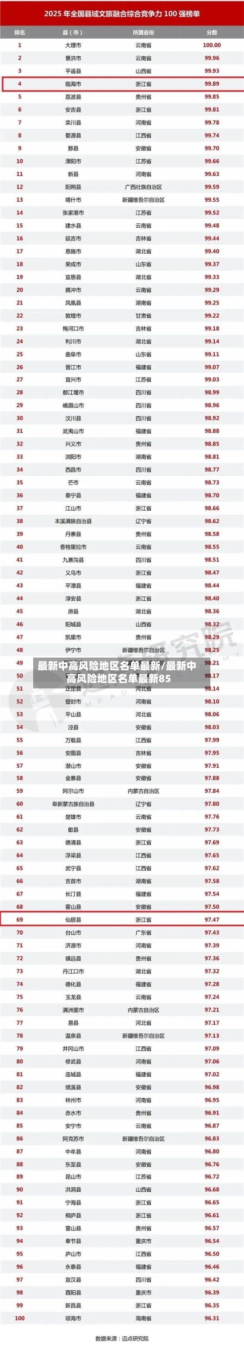 最新中高风险地区名单最新/最新中高风险地区名单最新85