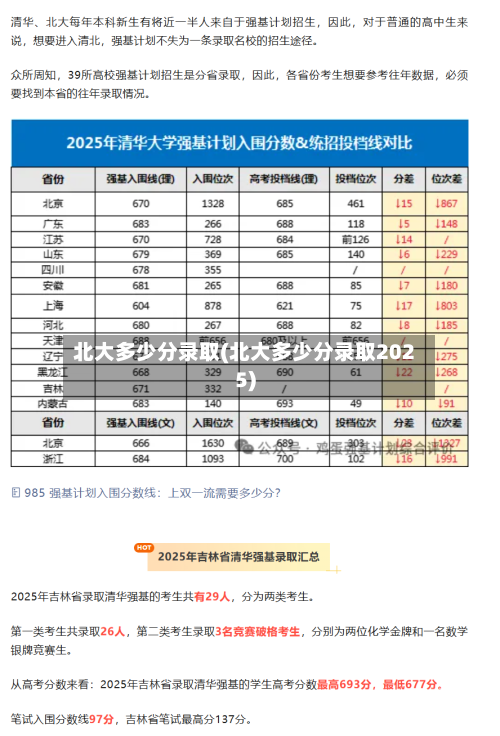 北大多少分录取(北大多少分录取2025)