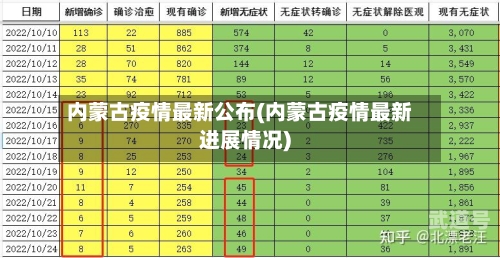 内蒙古疫情最新公布(内蒙古疫情最新进展情况)