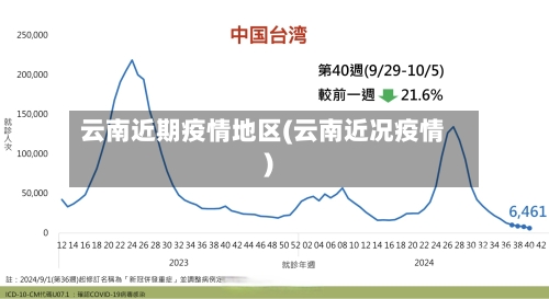 云南近期疫情地区(云南近况疫情)
