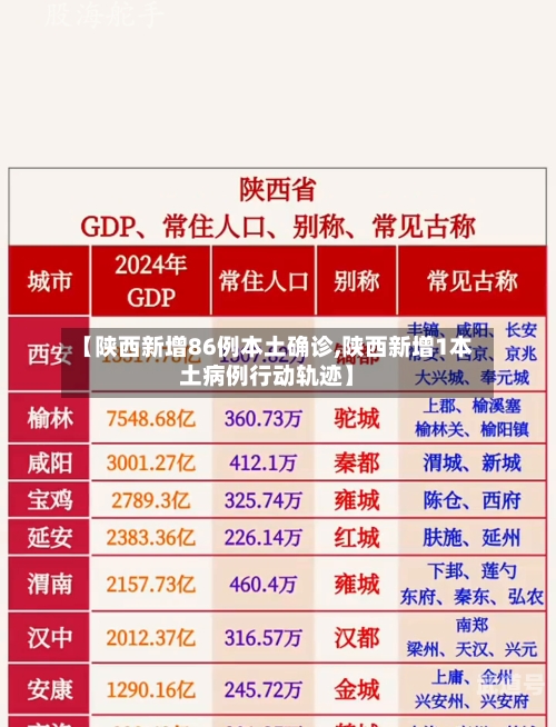 【陕西新增86例本土确诊,陕西新增1本土病例行动轨迹】