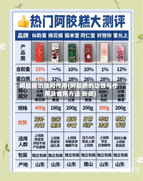 阿胶糕功效和作用(阿胶糕的功效与作用及食用方法 新闻)