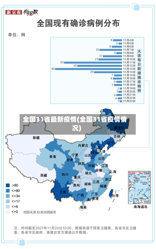 全国31省最新疫情(全国31省疫情情况)