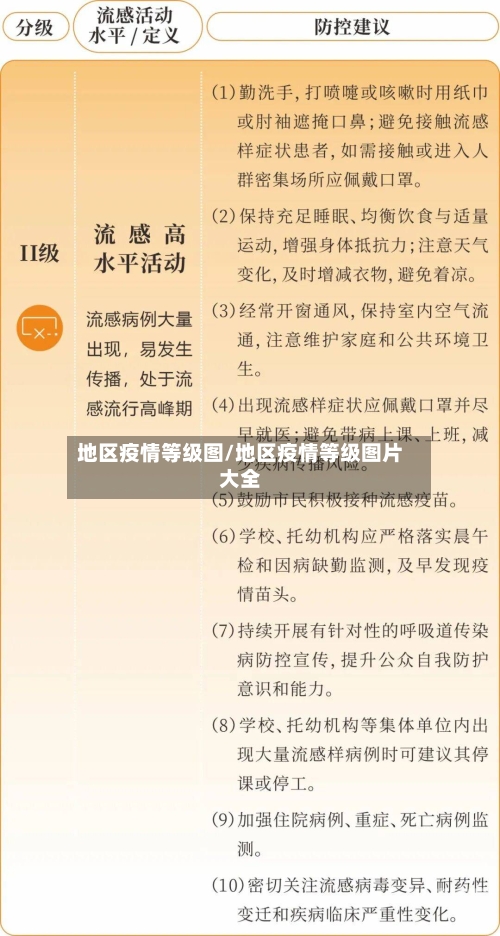 地区疫情等级图/地区疫情等级图片大全