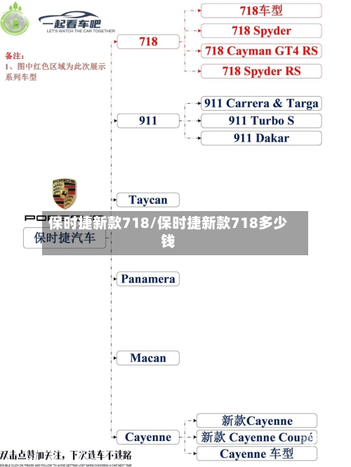保时捷新款718/保时捷新款718多少钱