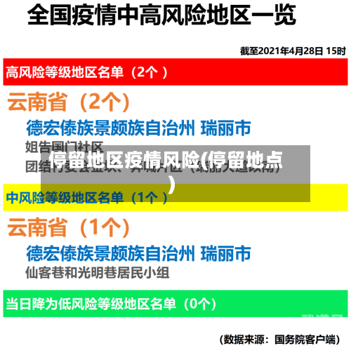 停留地区疫情风险(停留地点)