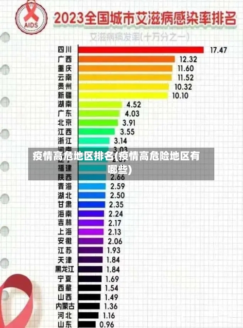 疫情高危地区排名(疫情高危险地区有哪些)