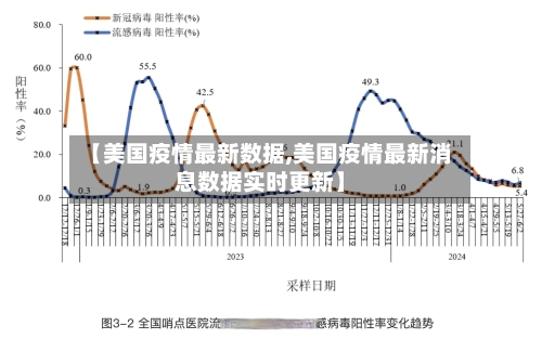 【美国疫情最新数据,美国疫情最新消息数据实时更新】
