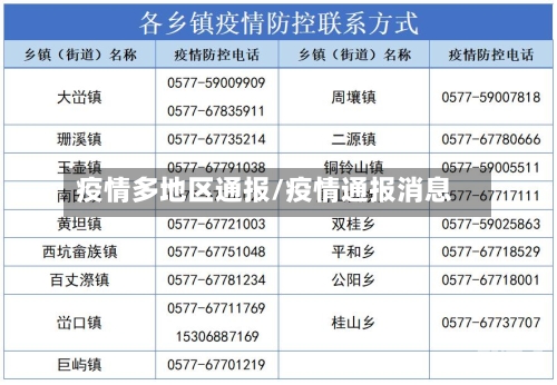 疫情多地区通报/疫情通报消息