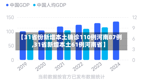 【31省份新增本土确诊110例河南87例,31省新增本土61例河南省】