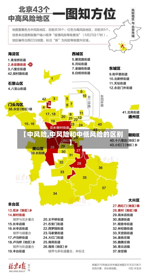 【中风险,中风险和中低风险的区别】