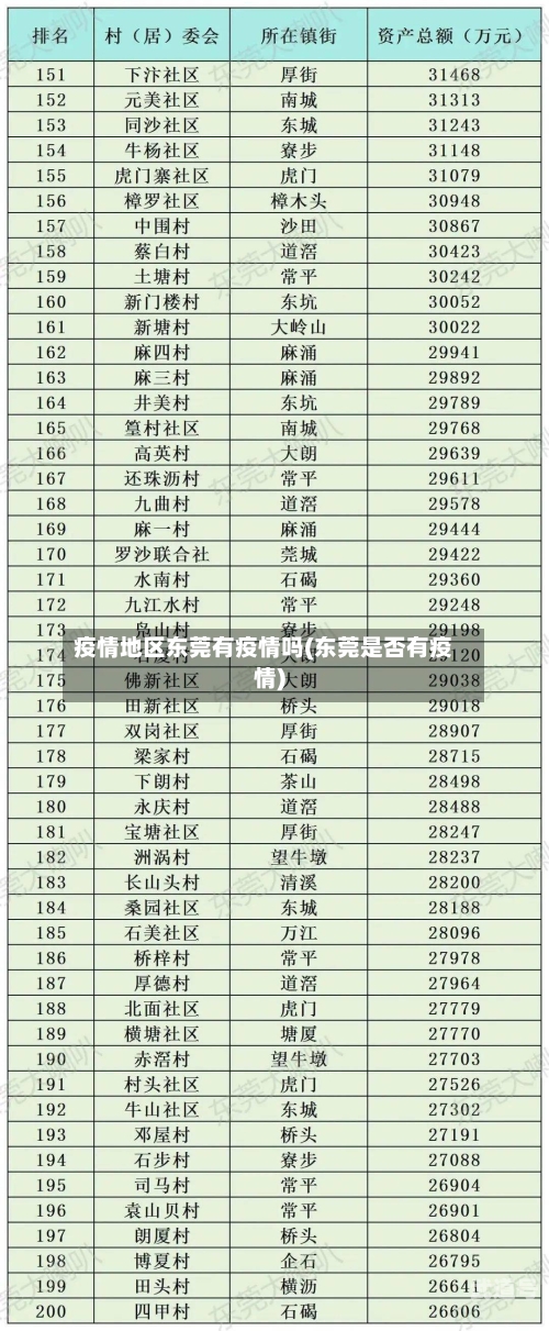 疫情地区东莞有疫情吗(东莞是否有疫情)