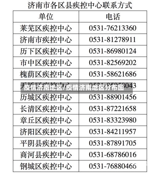 疫情济南地区/疫情济南地区分布图