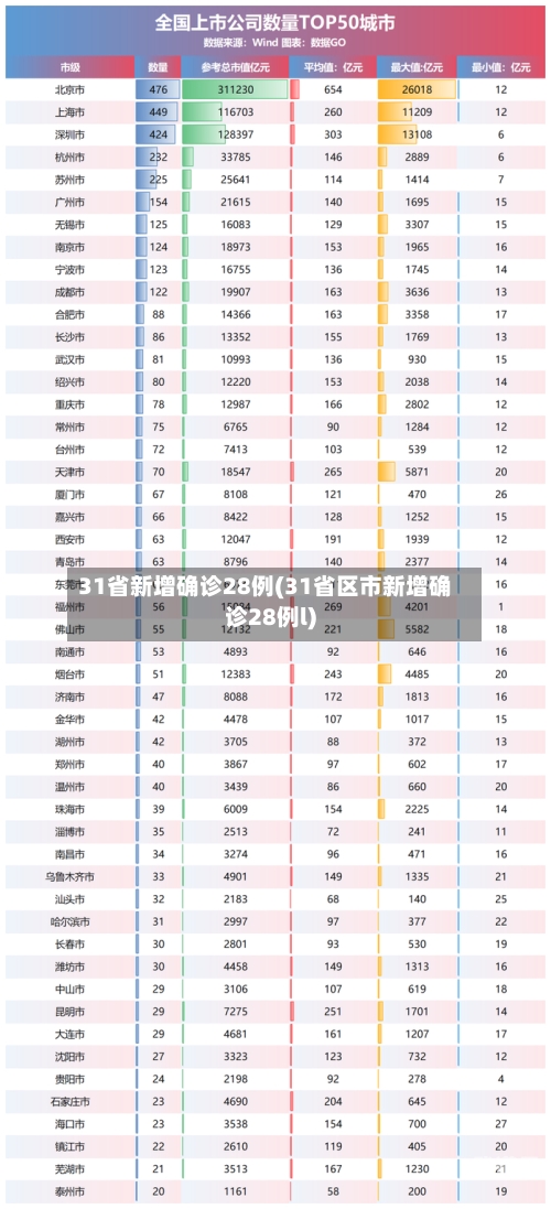 31省新增确诊28例(31省区市新增确诊28例l)