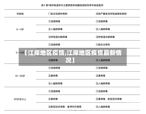 【江岸地区疫情,江岸地区疫情最新情况】