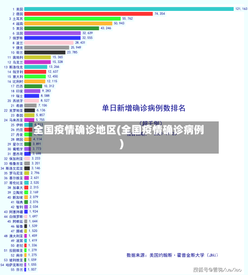 全国疫情确诊地区(全国疫情确诊病例)