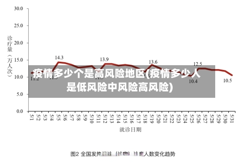 疫情多少个是高风险地区(疫情多少人是低风险中风险高风险)
