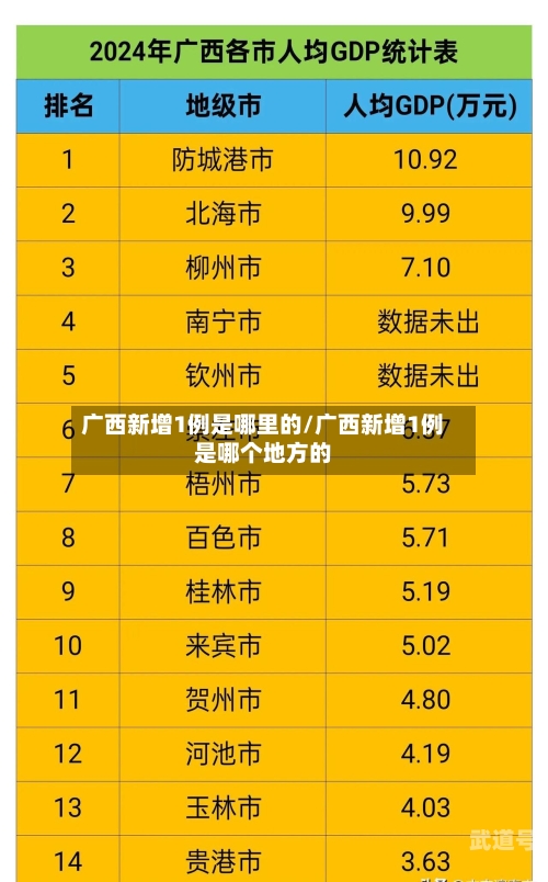 广西新增1例是哪里的/广西新增1例是哪个地方的