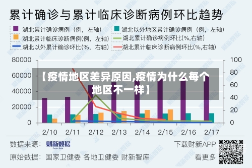 【疫情地区差异原因,疫情为什么每个地区不一样】