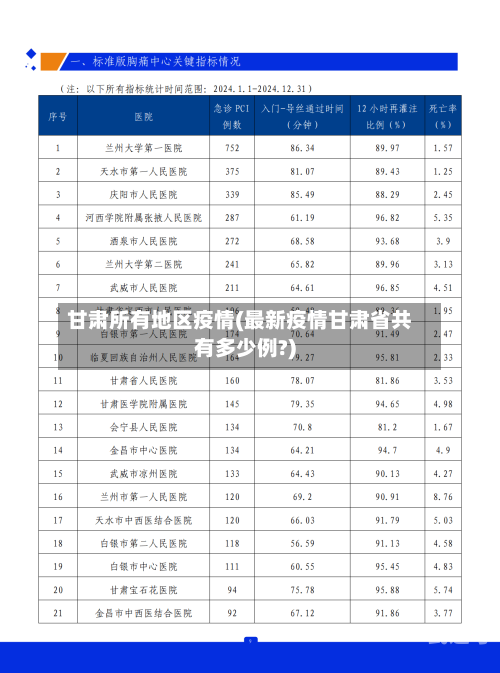 甘肃所有地区疫情(最新疫情甘肃省共有多少例?)