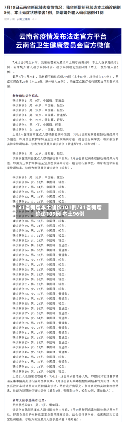 31省新增本土确诊101例/31省新增确诊109例 本土96例