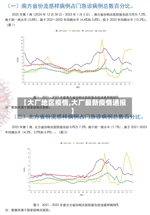 【大厂地区疫情,大厂最新疫情通报】