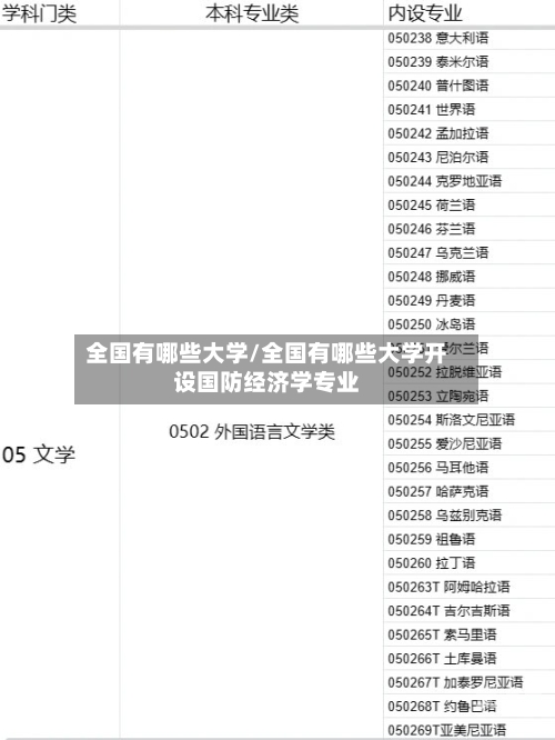 全国有哪些大学/全国有哪些大学开设国防经济学专业