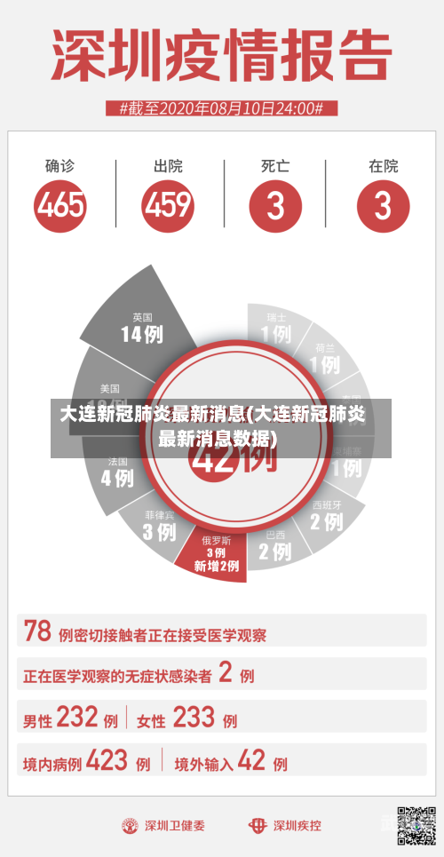 大连新冠肺炎最新消息(大连新冠肺炎最新消息数据)