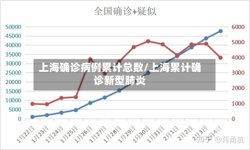 上海确诊病例累计总数/上海累计确诊新型肺炎
