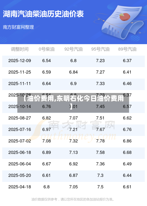 【油价费用,东明石化今日油价费用】