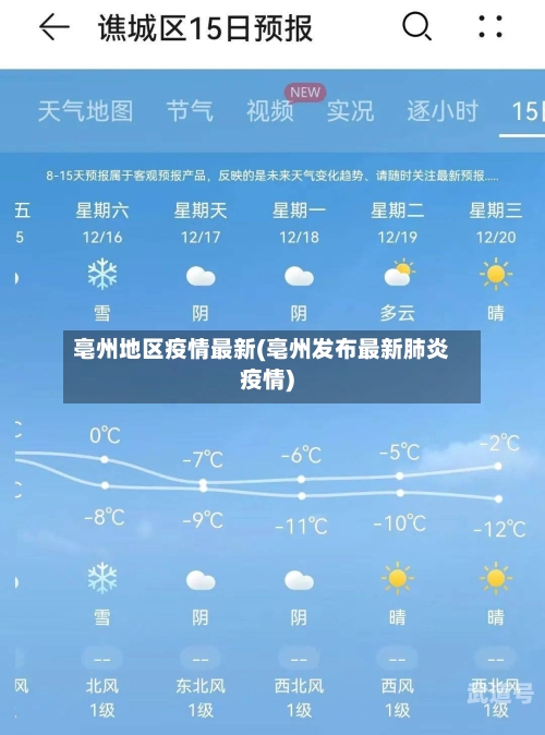 亳州地区疫情最新(亳州发布最新肺炎疫情)