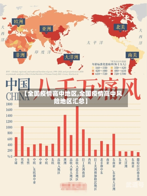 【全国疫情高中地区,全国疫情高中风险地区汇总】