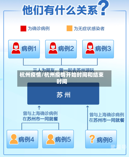 杭州疫情/杭州疫情开始时间和结束时间