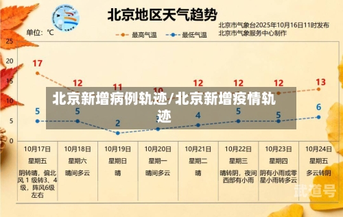 北京新增病例轨迹/北京新增疫情轨迹