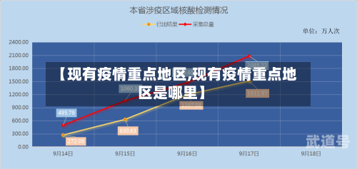 【现有疫情重点地区,现有疫情重点地区是哪里】