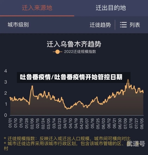 吐鲁番疫情/吐鲁番疫情开始管控日期
