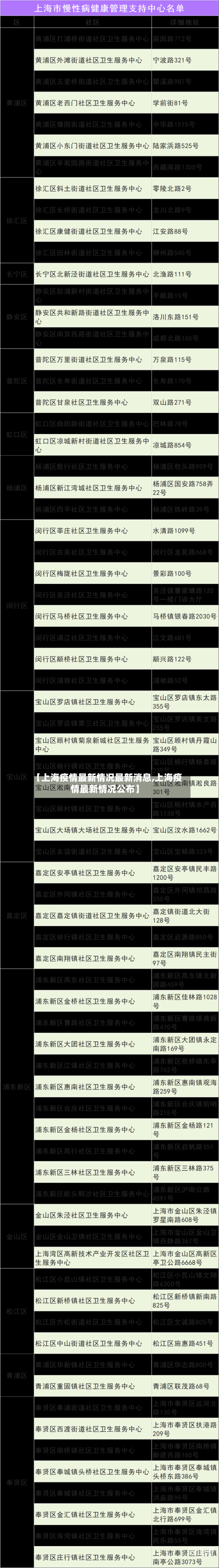 【上海疫情最新情况最新消息,上海疫情最新情况公布】