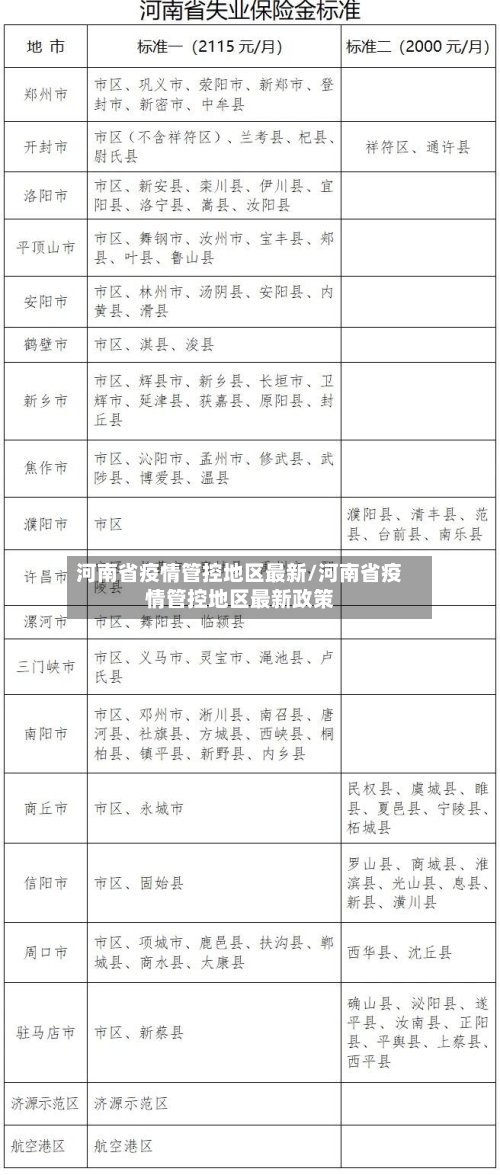 河南省疫情管控地区最新/河南省疫情管控地区最新政策