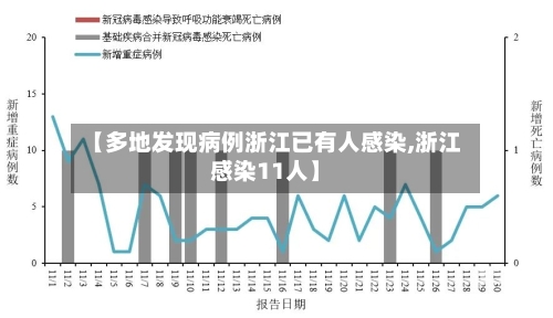 【多地发现病例浙江已有人感染,浙江感染11人】