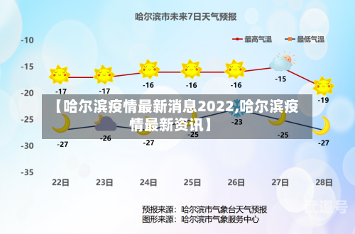 【哈尔滨疫情最新消息2022,哈尔滨疫情最新资讯】