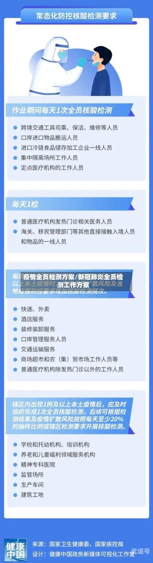 疫情全员检测方案/新冠肺炎全员检测工作方案